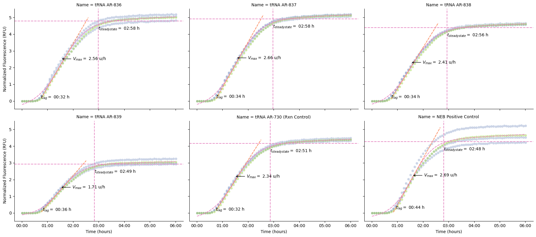 <Figure size 1800x800 with 6 Axes>