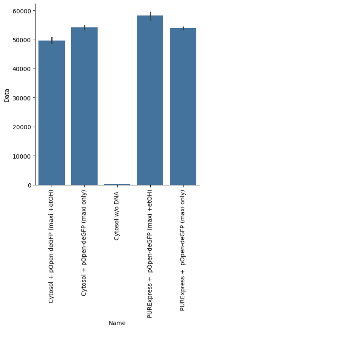 Final protein yields of the reactions measured at steady state. Data from .